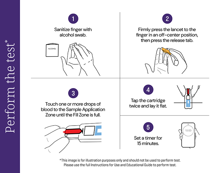 Syphilis preparation kit2